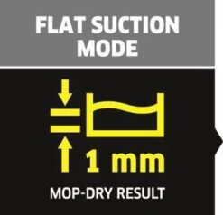 Kärcher SP 2 Flat Dompelpomp - 6000 L/u - 250w -Tuin En Buiten 1200x1154