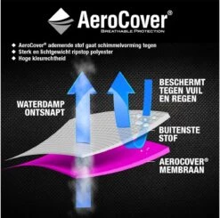 AeroCover Parasolhoes - Zweef Parasols - Grijs - 250x55 Cm (HxB) 20 AeroCover Parasolhoes - Zweef Parasols - Grijs - 250x55 Cm (HxB) -Tuin En Buiten 1200x1191 2