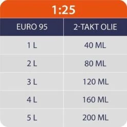 Kibani Kantenmaaier 4-in-1 – Bosmaaier Benzine - 52 Cc / 1.9 Pk 2-takt Motor – Incl. Onkruidborstel ,Maaidraad, Zaagblad 40-tands En Veiligheidsset 21 Kibani Kantenmaaier 4-in-1 – Bosmaaier Benzine - 52 Cc / 1.9 Pk 2-takt Motor – Incl. Onkruidborstel ,Maaidraad, Zaagblad 40-tands En Veiligheidsset -Tuin En Buiten 1200x1200 349
