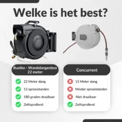 Buxibo - Wandslangenbox 20 Meter + 2 Meter - Tuinslang Met Haspel - 9 Sproei Standen - Slangenhouder 180° Draaibaar - Tuinslanghaspel Zwart+ Gratis Sproeier - Zwart -Tuin En Buiten 1200x1200 594