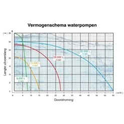 Kibani Waterpomp 8.000 Liter P/uur - 98 Cc / 1.5 PK 4-takt Benzine Motor - 4000 Toeren/Minuut - Doorstroming 8 M³ P/uur - Tuinpomp -Tuin En Buiten 1200x1200 701