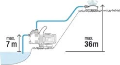 GARDENA - Classic Besproeiingspomp 3000/4 Compleet - Waterpomp - Incl. 3.5 M Aanzuigslang En 20 M Slang 18 GARDENA - Classic Besproeiingspomp 3000/4 Compleet - Waterpomp - Incl. 3.5 M Aanzuigslang En 20 M Slang -Tuin En Buiten 1200x646