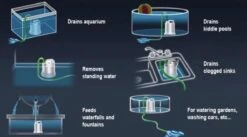 Sicce Ultra Zero - Vlakzuiger - Dompelpomp - Wateroverlast - 3000 L/h -Tuin En Buiten 1200x665